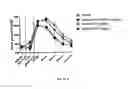 Fig. 35 - Glucagon Binding Nucleic Acids