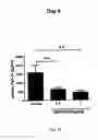 Fig. 43 - Glucagon Binding Nucleic Acids
