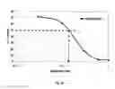 Fig. 21 - SDF-1 binding nucleic acids