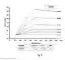 Fig. 22 - SDF-1 binding nucleic acids