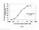 Fig. 23 - SDF-1 binding nucleic acids