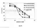 Fig. 28 - SDF-1 binding nucleic acids
