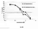 Fig. 29 - SDF-1 binding nucleic acids