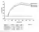 Fig. 30 - SDF-1 binding nucleic acids