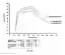 Fig. 31 - SDF-1 binding nucleic acids
