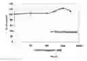 Fig. 34 - SDF-1 binding nucleic acids