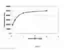 Fig. 35 - SDF-1 binding nucleic acids