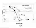 Fig. 36 - SDF-1 binding nucleic acids
