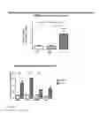 Fig. 08 - Enhanced adoptive cell therapy