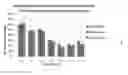 Fig. 04 - AUTOMATED YEAST BUDDING MEASUREMENT