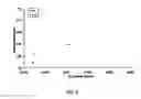 Fig. 06 - BIOSENSING SYSTEMS AND METHODS FOR ASSESSING ANALYTE CONCENTRATIONS