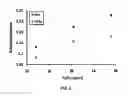 Fig. 07 - BIOSENSING SYSTEMS AND METHODS FOR ASSESSING ANALYTE CONCENTRATIONS
