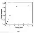 Fig. 10 - BIOSENSING SYSTEMS AND METHODS FOR ASSESSING ANALYTE CONCENTRATIONS