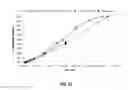 Fig. 32 - BIOSENSING SYSTEMS AND METHODS FOR ASSESSING ANALYTE CONCENTRATIONS