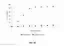 Fig. 37 - BIOSENSING SYSTEMS AND METHODS FOR ASSESSING ANALYTE CONCENTRATIONS