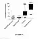 Fig. 06 - Method of diagnosing cancer comprising detection of the methylation signature in the hTERT promoter