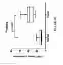 Fig. 09 - Method of diagnosing cancer comprising detection of the methylation signature in the hTERT promoter