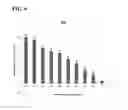Fig. 07 - QUANTITATIVE GENETIC ANALYSIS OF ARTICLES INCLUDING GOSSYPIUM BARBADENSE AND GOSSYPIUM HIRSUTUM COTTON