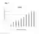 Fig. 08 - QUANTITATIVE GENETIC ANALYSIS OF ARTICLES INCLUDING GOSSYPIUM BARBADENSE AND GOSSYPIUM HIRSUTUM COTTON