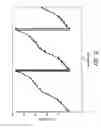 Fig. 07 - Vibration detection in a drill string based on multi-positioned sensors