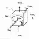 Fig. 01 - Devices and methods for measuring thermal flux and estimating rate of change of reactive material within a subsurface formation