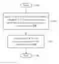 Fig. 01 - State of Charge Gauge Device and State of Charge Gauge Method Thereof