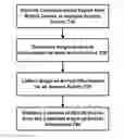 Fig. 01 - Apparatus and method for determining the location of a mobile device using multiple wireless access points