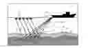 Fig. 01 - Adaptive fault tracking