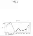Fig. 06 - Method of processing marine magnetic data and a processing apparatus for the same