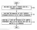 Fig. 01 - System and method for managing energy consumption in a compute environment
