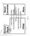 Fig. 09 - Selective wakeup of digital sensing and processing systems using reconfigurable analog circuits