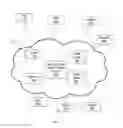 Fig. 08 - Hover Interactions Across Interconnected Devices