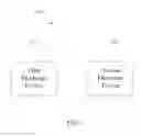Fig. 02 - Methods and systems for commencing a process based on motion detection