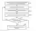 Fig. 01 - Multiple sensor gesture recognition