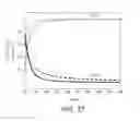 Fig. 22 - USE OF HYPER GLIDING FOR REDUCING FRICTION BETWEEN AN INPUT DEVICE AND A REFERENCE SURFACE