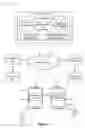 Fig. 02 - Methods and devices for presenting interactive media items