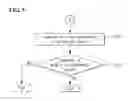Fig. 06 - Electronic device and method of controlling the same