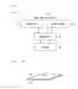 Fig. 02 - INFORMATION DISPLAY DEVICE AND DISPLAY INFORMATION OPERATION METHOD
