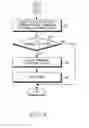 Fig. 09 - METHOD OF MANAGING FIRMWARE AND ELECTRONIC DEVICE THEREOF
