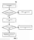 Fig. 08 - Techniques to identify and purge unused code