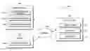 Fig. 01 - Autonomous reconfiguration of a failed user action