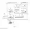 Fig. 02 - Software testing