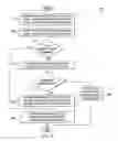 Fig. 05 - System and Method for an Efficient Database Storage Model Based on Sparse Files