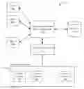 Fig. 01 - Resource provisioning systems and methods