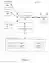 Fig. 02 - Resource provisioning systems and methods