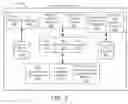 Fig. 03 - Resource provisioning systems and methods