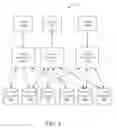 Fig. 05 - Resource provisioning systems and methods