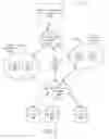 Fig. 07 - Resource provisioning systems and methods