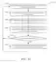 Fig. 12 - Resource provisioning systems and methods
