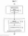 Fig. 02 - AUTHENTICATION DEVICE, AUTHENTICATION METHOD AND PROGRAM